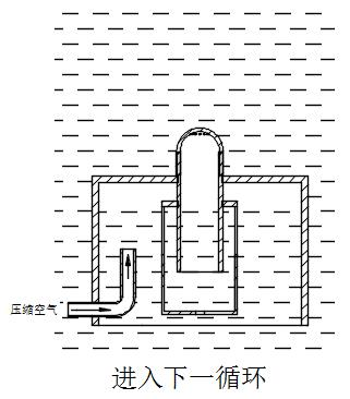 膜生物反应器系统高效节能膜擦洗技术与装备