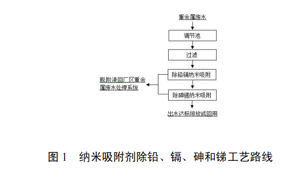 含重金属废水纳米吸附深度处理技术