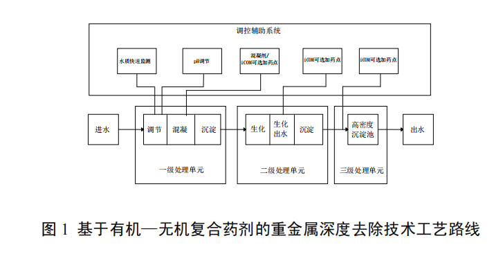 基于有机—无机复合药剂的重金属深度去除技术