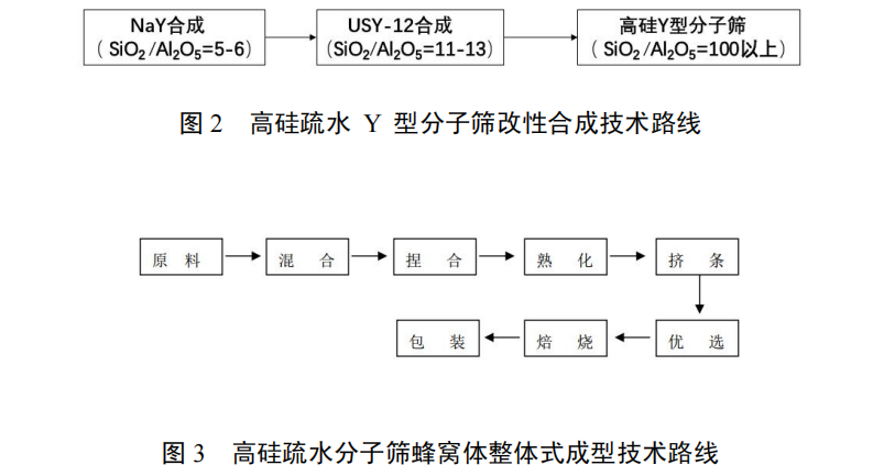 用于挥发性有机废气高效治理的疏水分子筛吸附剂