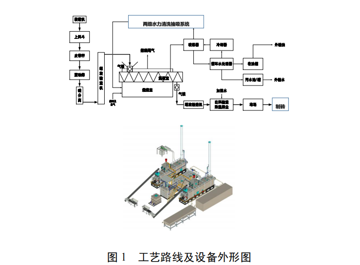以热脱附为核心的含油污泥资源化及无害化处理技术
