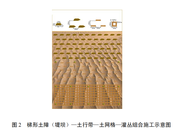 黄土高原沟壑防控组合土障技术