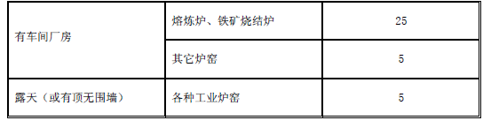 工业炉窑大气污染物排放标准