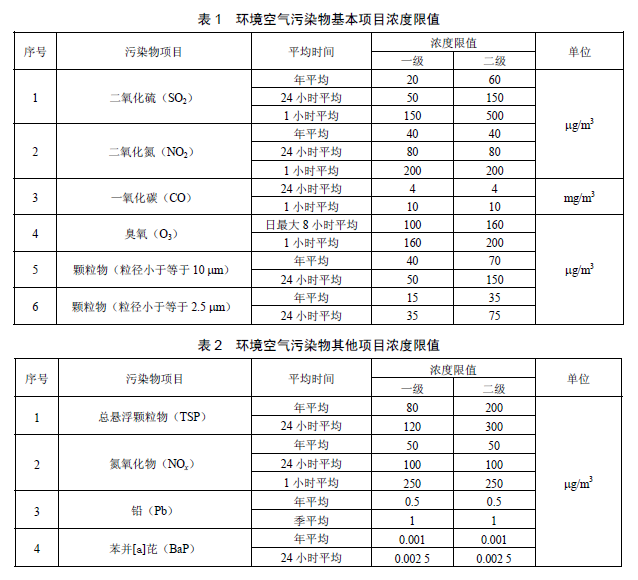 环境空气质量标准