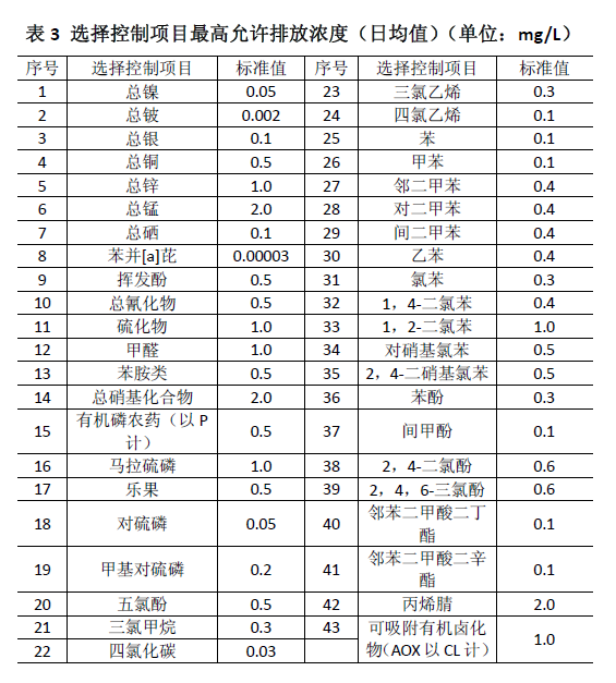 城镇污水处理厂污染物排放标准