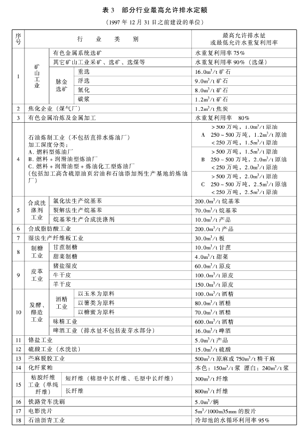 污水综合排放标准