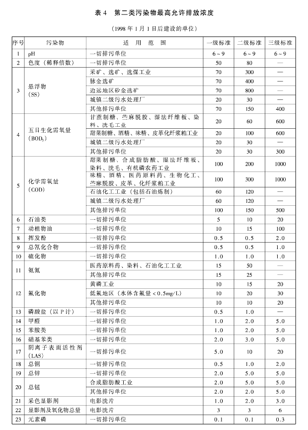 污水综合排放标准