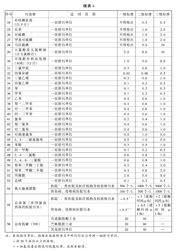 污水综合排放标准