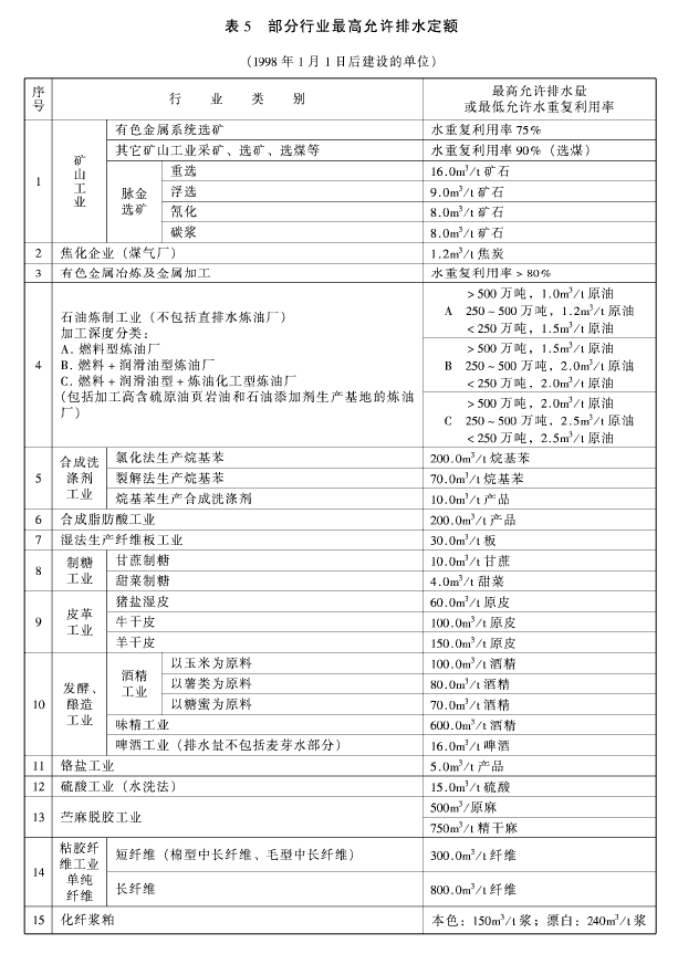 污水综合排放标准