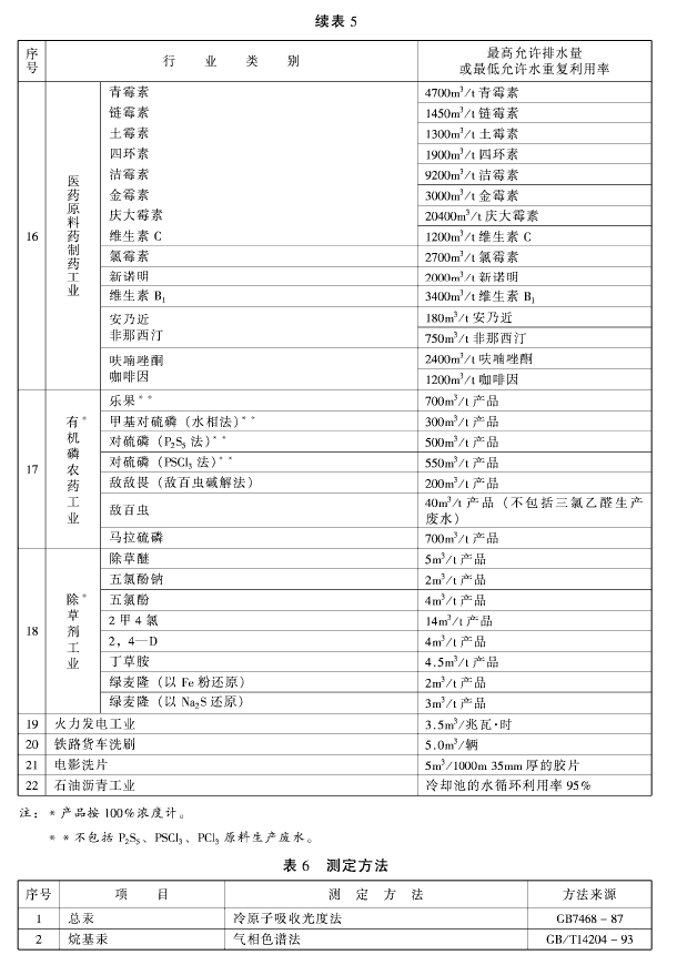 污水综合排放标准