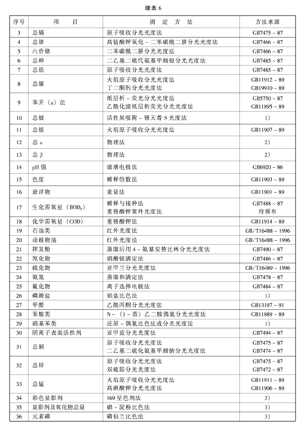 污水综合排放标准