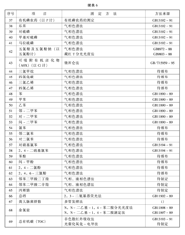污水综合排放标准