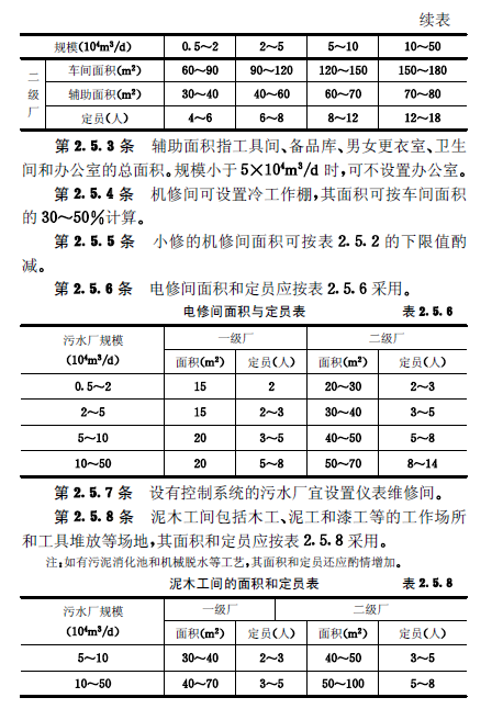 城镇污水处理厂附属建筑和附属设备设计标准