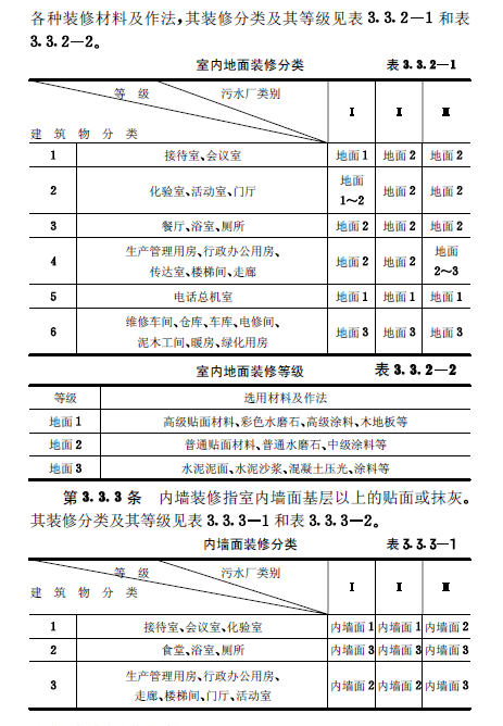 城镇污水处理厂附属建筑和附属设备设计标准