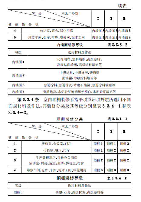 城镇污水处理厂附属建筑和附属设备设计标准