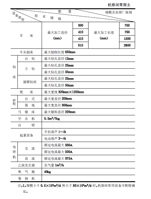 城镇污水处理厂附属建筑和附属设备设计标准