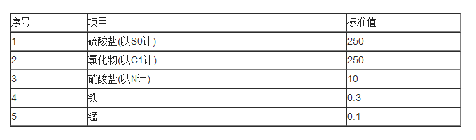 地表水环境质量标准