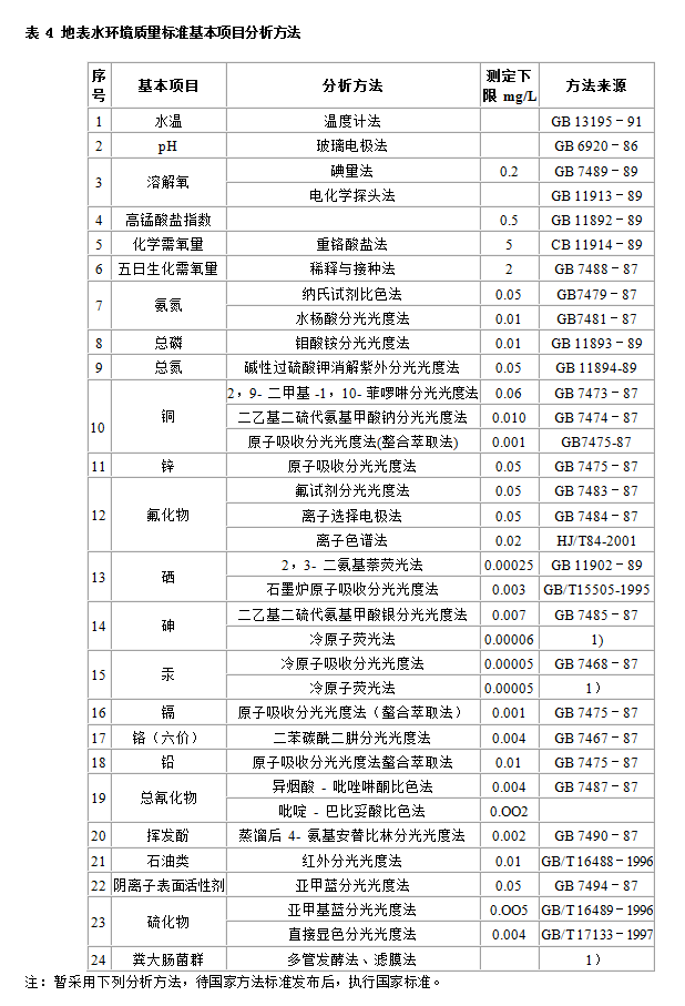 地表水环境质量标准