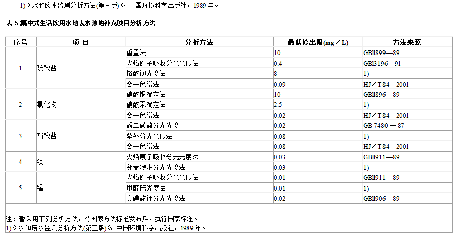 地表水环境质量标准