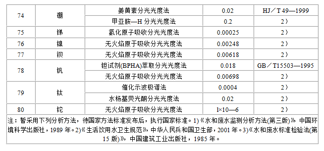 地表水环境质量标准