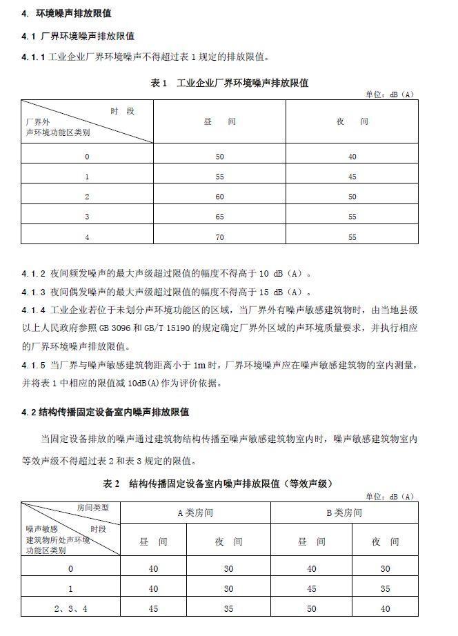 工业企业厂界环境噪音排放标准