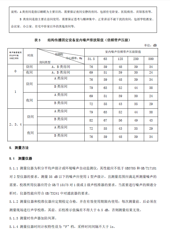 工业企业厂界环境噪音排放标准