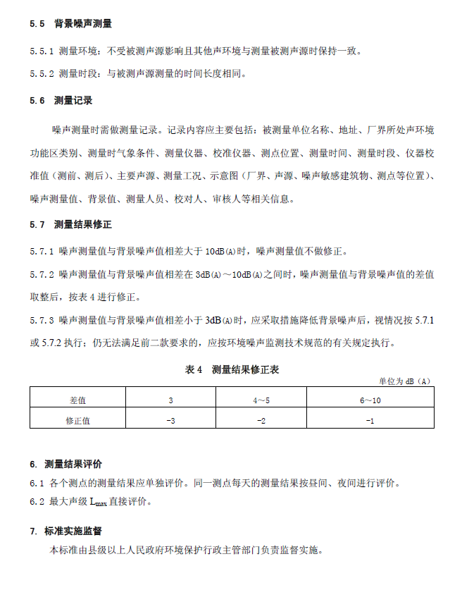 工业企业厂界环境噪音排放标准