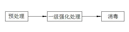 医院废水处理方案