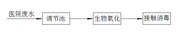 医院废水处理方案