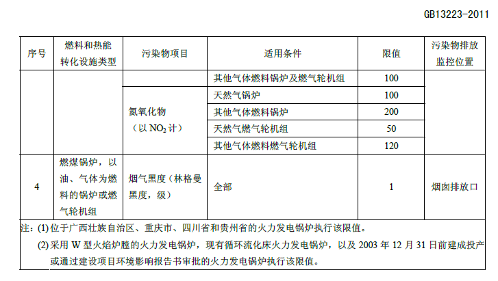 火电厂大气污染物排放标准