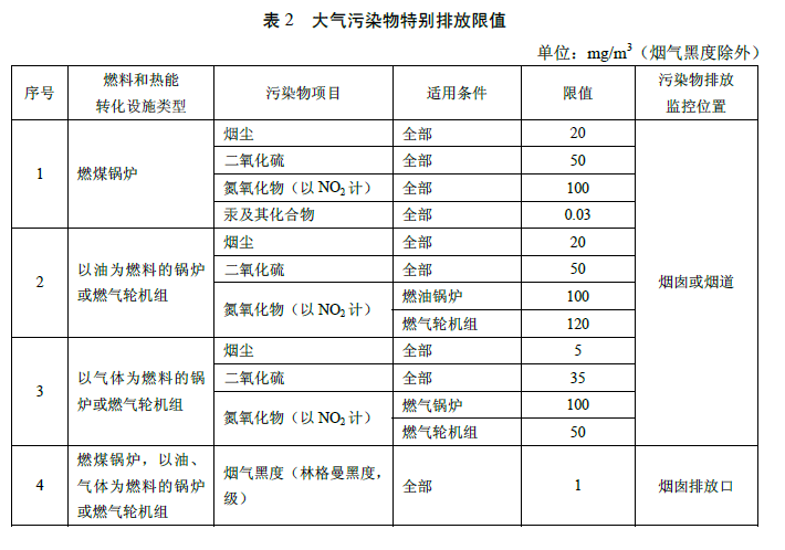 火电厂大气污染物排放标准