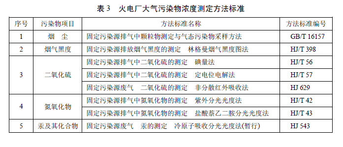 火电厂大气污染物排放标准