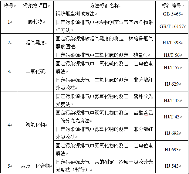 锅炉大气污染物排放标准