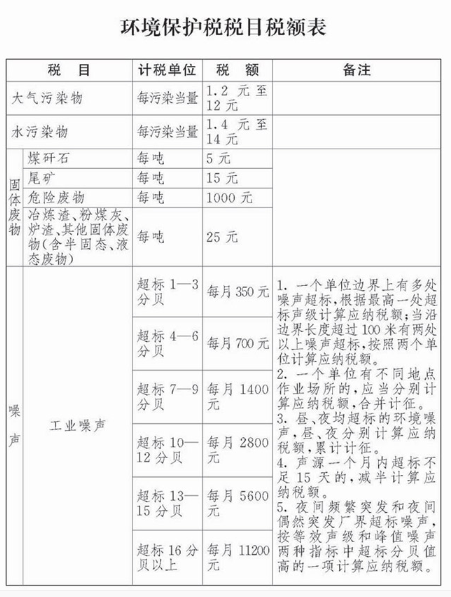 中华人民共和国环境保护税法