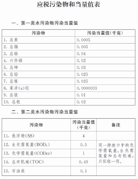 中华人民共和国环境保护税法