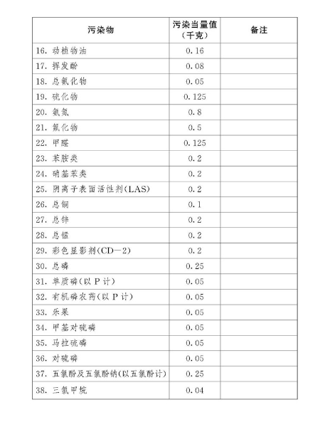 中华人民共和国环境保护税法