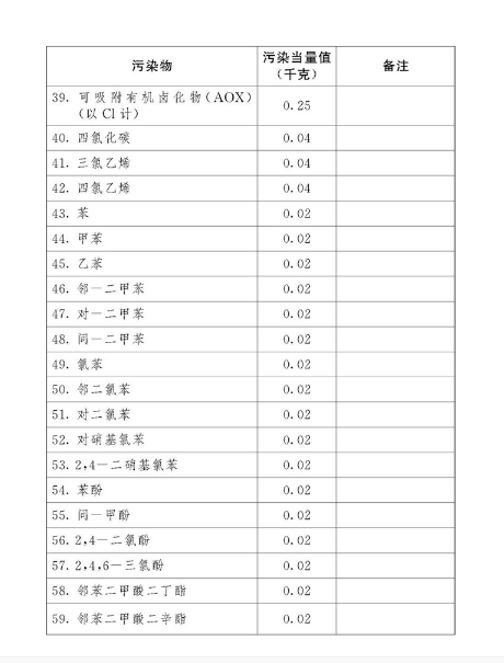 中华人民共和国环境保护税法