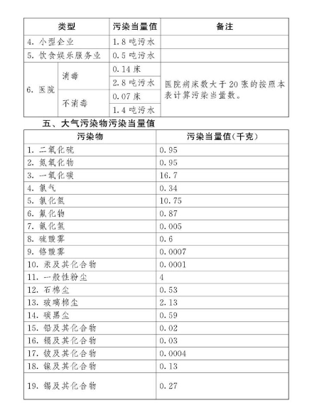 中华人民共和国环境保护税法