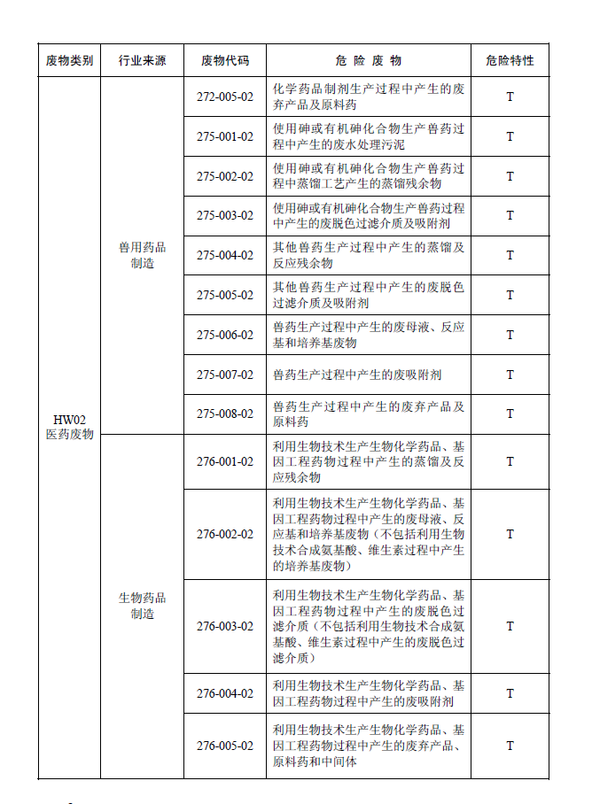 国家危险废物名录