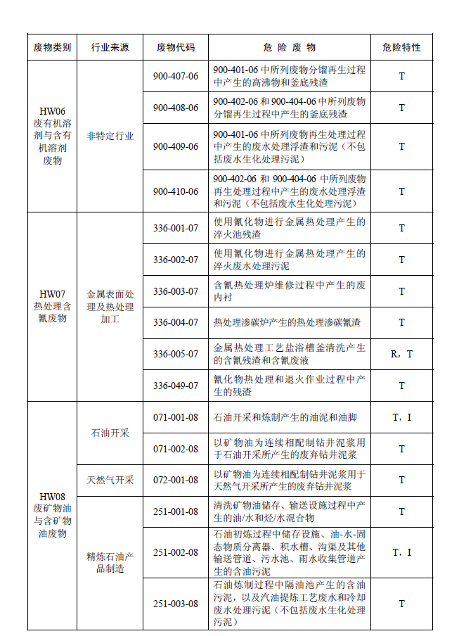 国家危险废物名录