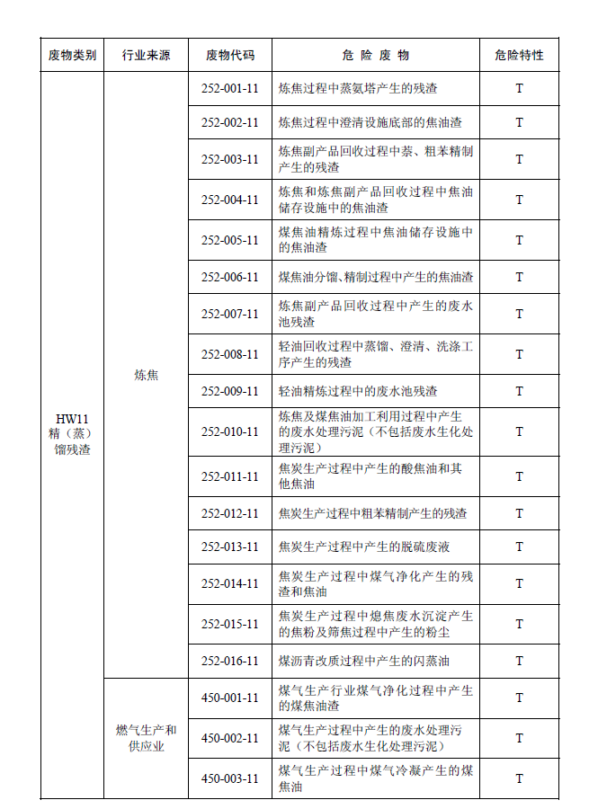 国家危险废物名录