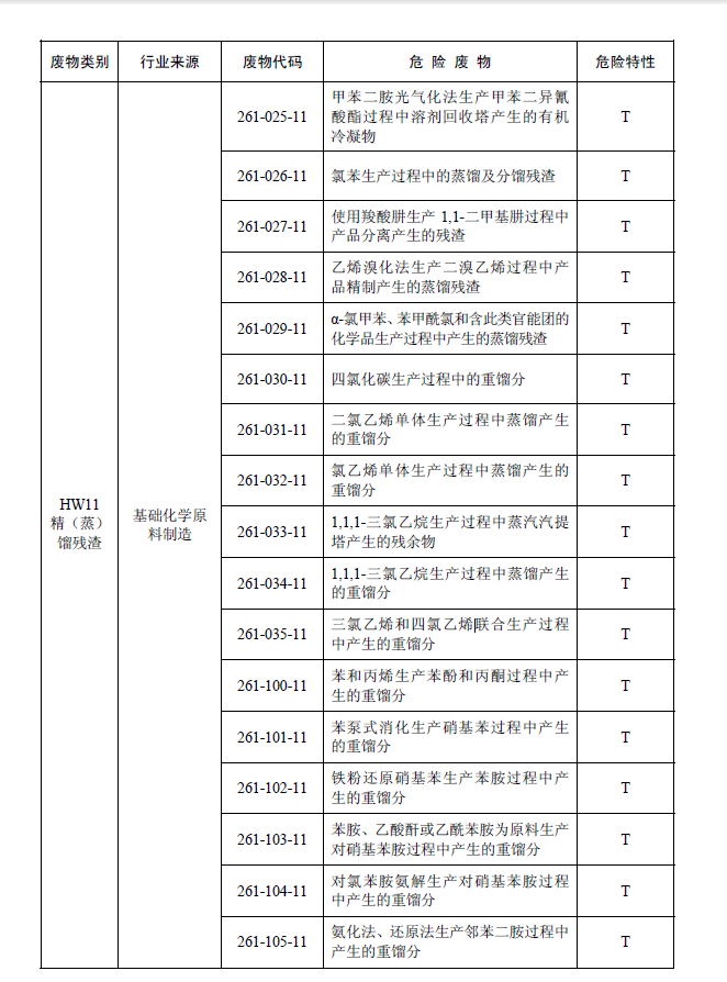 国家危险废物名录