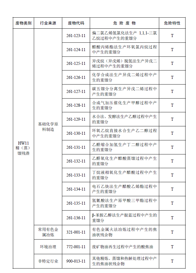 国家危险废物名录