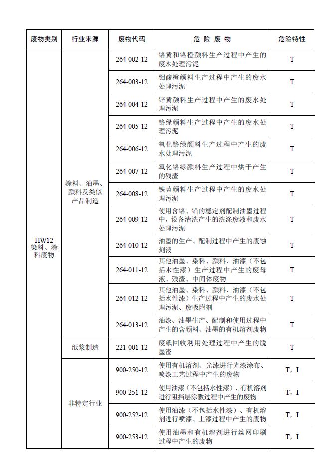 国家危险废物名录