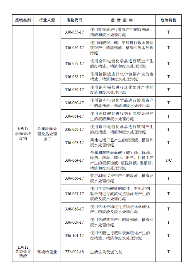 国家危险废物名录