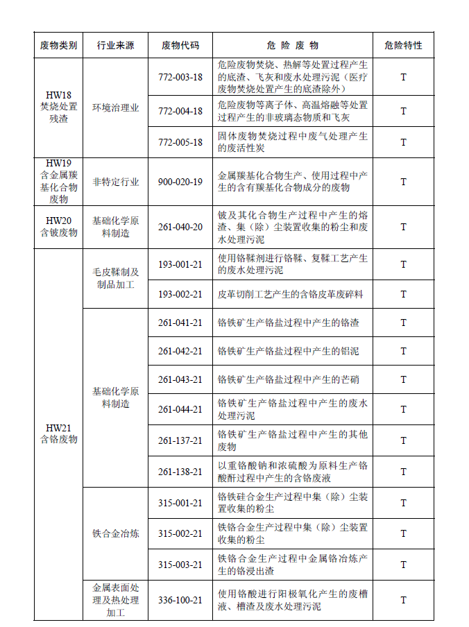 国家危险废物名录