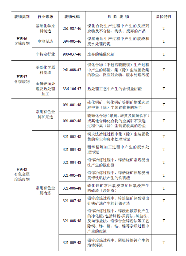 国家危险废物名录