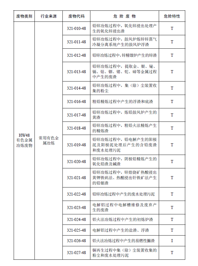 国家危险废物名录