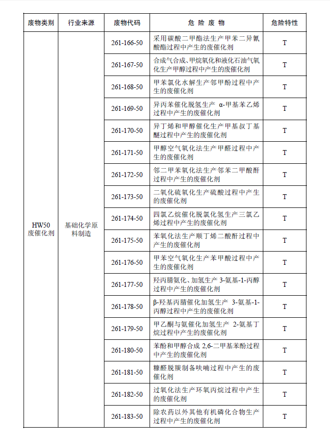 国家危险废物名录