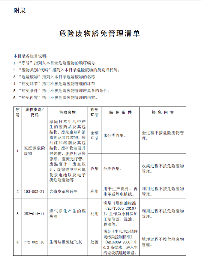 国家危险废物名录